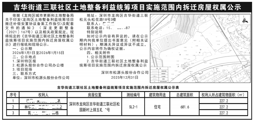 深圳登报深圳特区报报纸图：土地整备利益统筹项目实施范围内拆迁房屋权属公示登报范本的图样